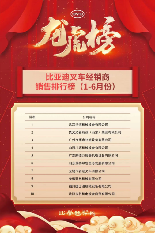 喜報(bào)連連!世恒集團(tuán)合作大型國(guó)企,再度蟬聯(lián)銷售榜首 喜報(bào)連連!世恒集團(tuán)合作大型國(guó)企,再度蟬聯(lián)銷售榜首